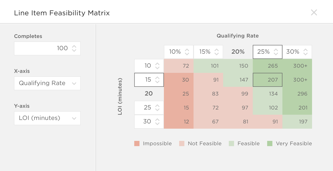 Line Item Feasibility Matrix